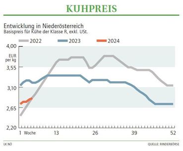 Grafik Kuhpreis 05 2024.jpg