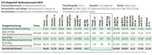 LFS Stiegerhof Nachsaatversuch 2023.jpg