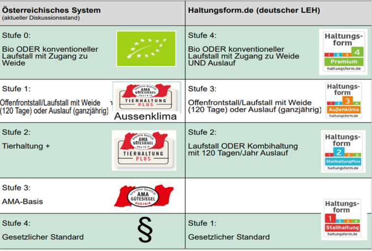 Grafikpng.png © LK Tirol Grafikpng.png © LK Tirol