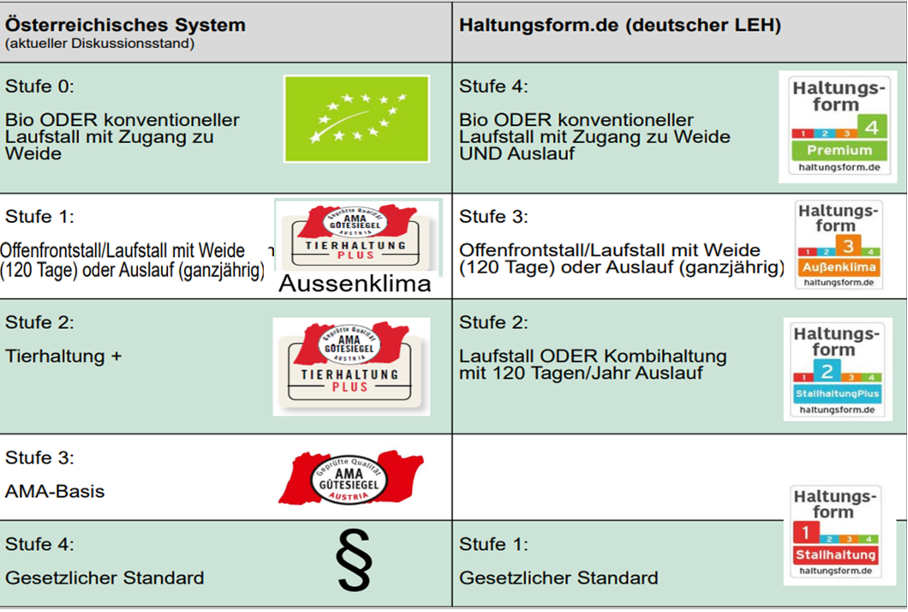 Grafikpng.png © LK Tirol Grafikpng.png © LK Tirol
