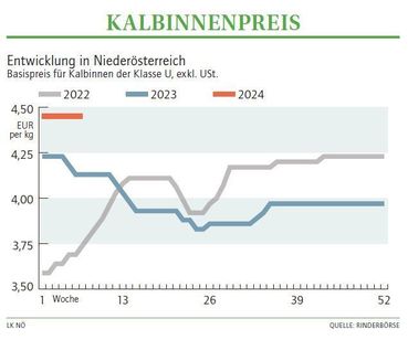 Grafik Kalbinnenpreis 07 2024.jpg