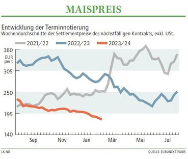 Grafik Maispreis 07 2024.jpg