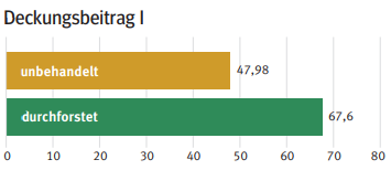 Deckungsbeitrag I.png © Kordasch Deckungsbeitrag I.png © Kordasch
