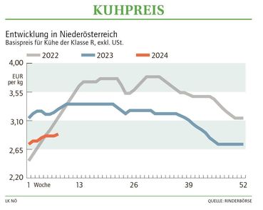 Grafik Kuhpreis 08 2024.jpg