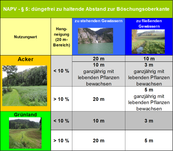 image1.png © BWSB-LK OÖ image1.png © BWSB-LK OÖ