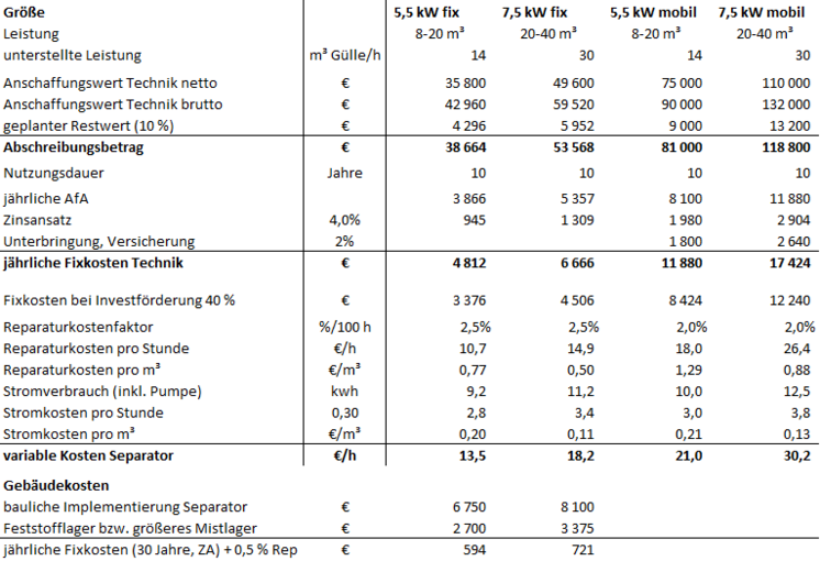 Kostenkalkulation verschiedener Separatoren.png