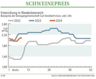 Grafik Schweinepreis 09 2024.jpg