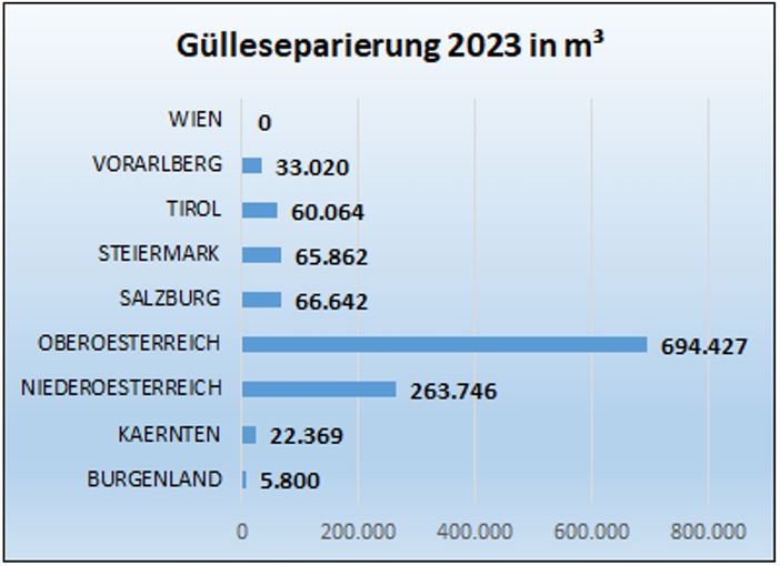 Abb. 4 Gülleseparierung.jpg