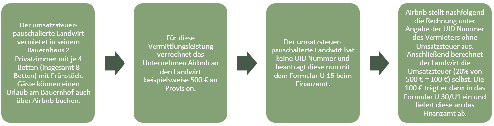Grafik_UaB Artikel.png © Archiv Grafik_UaB Artikel.png © Archiv