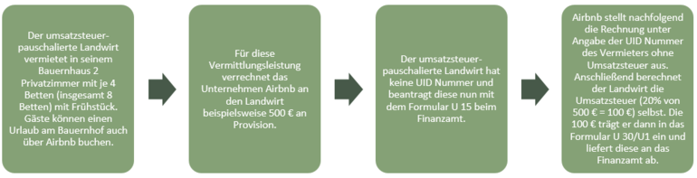 Grafik_UaB Artikel.png © Archiv Grafik_UaB Artikel.png © Archiv