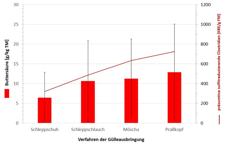 Silagequalität Ausbringungstechniken HBLFA Resch.jpg