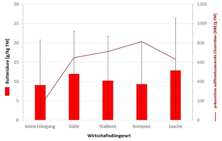 Silagequalität WD-Arten HBLFA Resch.jpg