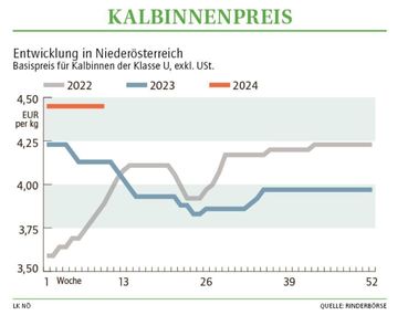 Grafik Kalbinnenpreis 10 2024.jpg