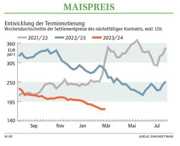 Grafik Maispreis 10 2024.jpg