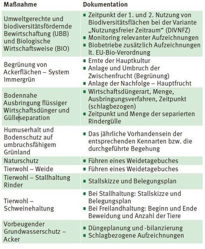 Aufzeichnungsverpflichtungen.jpg © LK Kärnten Aufzeichnungsverpflichtungen.jpg © LK Kärnten