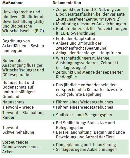 Aufzeichnungsverpflichtungen.jpg © LK Kärnten Aufzeichnungsverpflichtungen.jpg © LK Kärnten