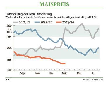 Grafik Maispreis 11 2024.jpg