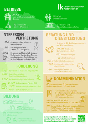 Infografik Leistungsbilanz 2023.jpg