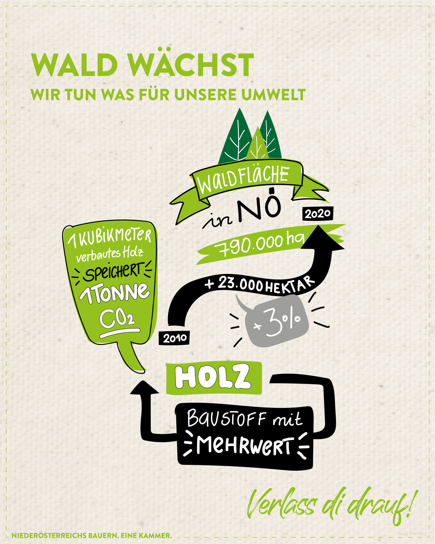 Grafik Waldflaeche.jpg