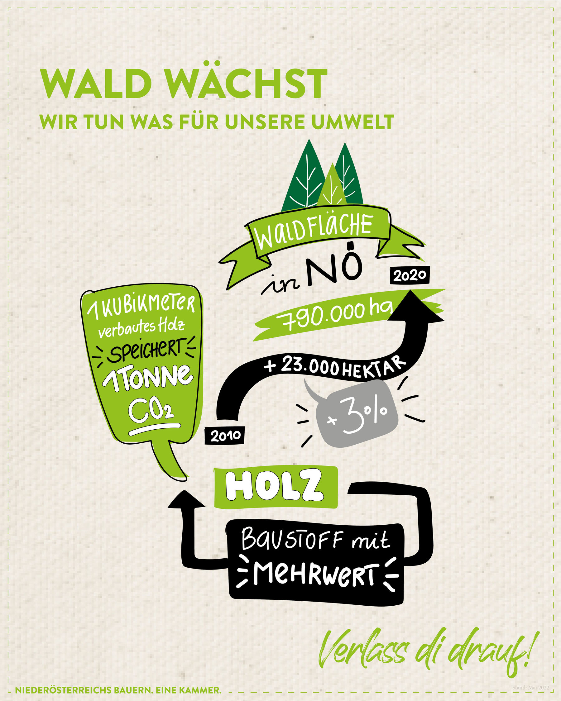 Grafik_Waldflaeche.jpg © LK Niederösterreich Grafik_Waldflaeche.jpg © LK Niederösterreich