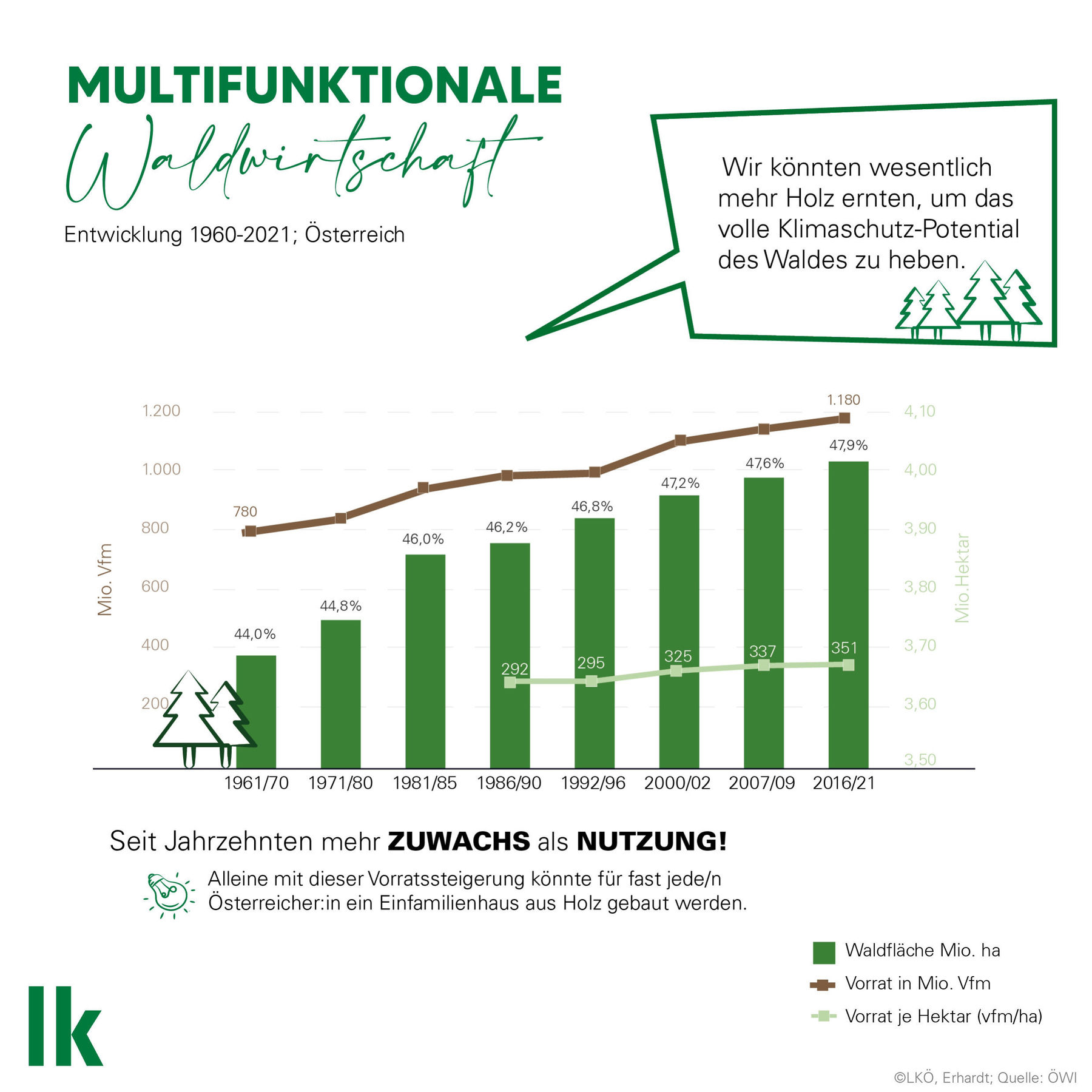 Multifunktionale-Waldwirtschaft LKOE.jpg