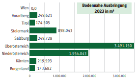 Abbildung 2.png © BWSB, LK OÖ Abbildung 2.png © BWSB, LK OÖ