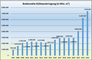 Gülle Abb1.png