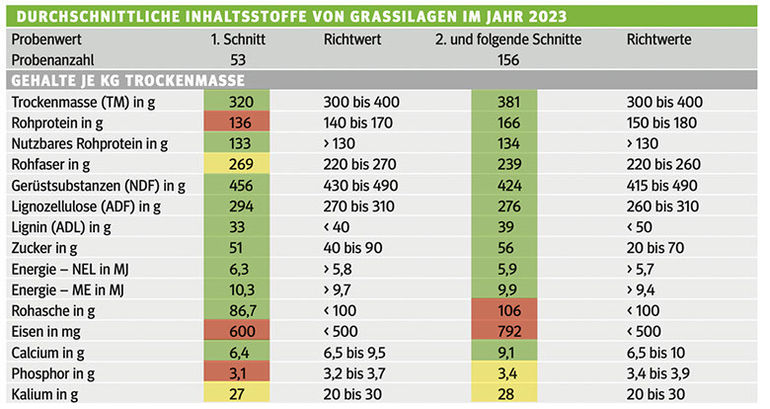 Erntequalitäten  variieren 2023 bei guten Mengen stark.jpg