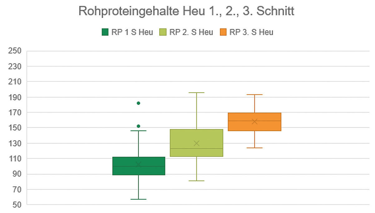 Erntequalitäten  variieren 2023 bei guten Mengen stark.jpg