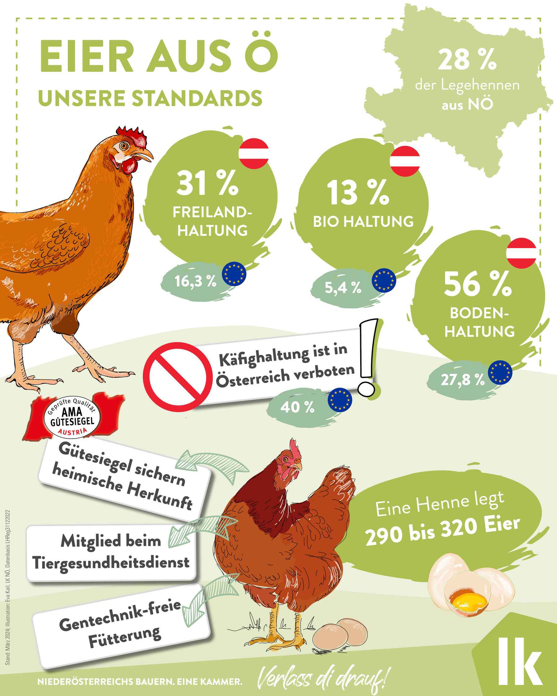 Infografik Eier aus Österreich 2024.jpg