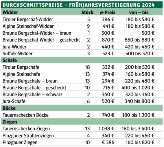 Breites Angebot lockte zahlreiche Käufer nach Maishofen.jpg