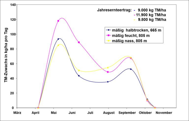 Grafik-TM-Produktion1.png