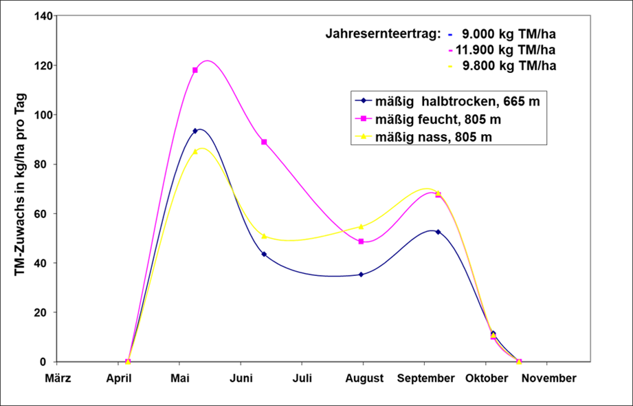 Grafik-TM-Produktion1.png © Archiv Grafik-TM-Produktion1.png © Archiv