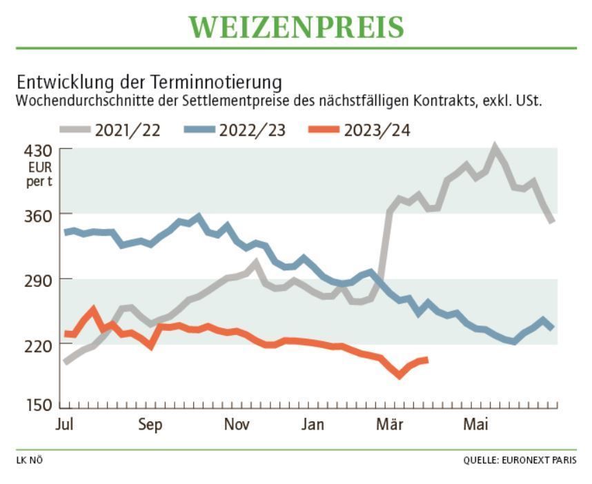 Grafik Weizenpreis 14 2024.jpg