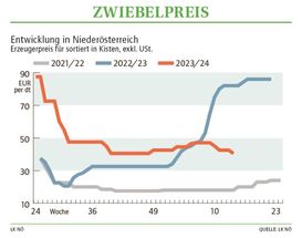 Grafik Zwiebelpreis 14 2024.jpg