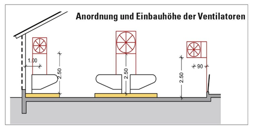 Grafik 2.png © BRH OÖ/Gstöttinger Grafik 2.png © BRH OÖ/Gstöttinger