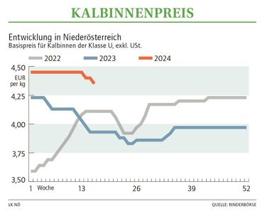 Grafik Kalbinnenpreis 16 2024.jpg