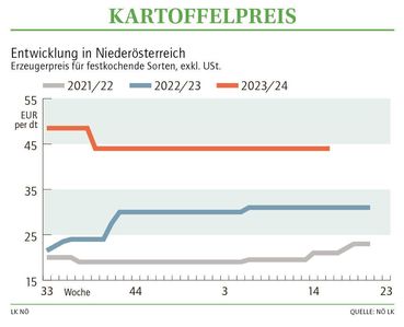 Grafik Kartoffelpreis 16 2024.jpg