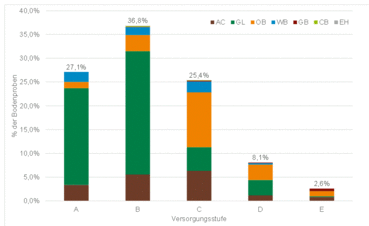 Zusammenfassung Versorgung.gif