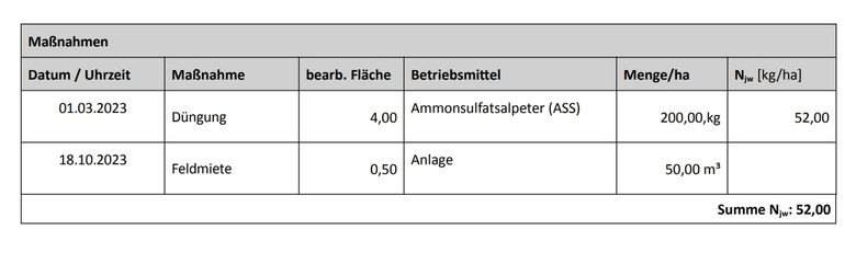 Feldmiete_SBlatt.jpg © BWSB/Wallner Feldmiete_SBlatt.jpg © BWSB/Wallner