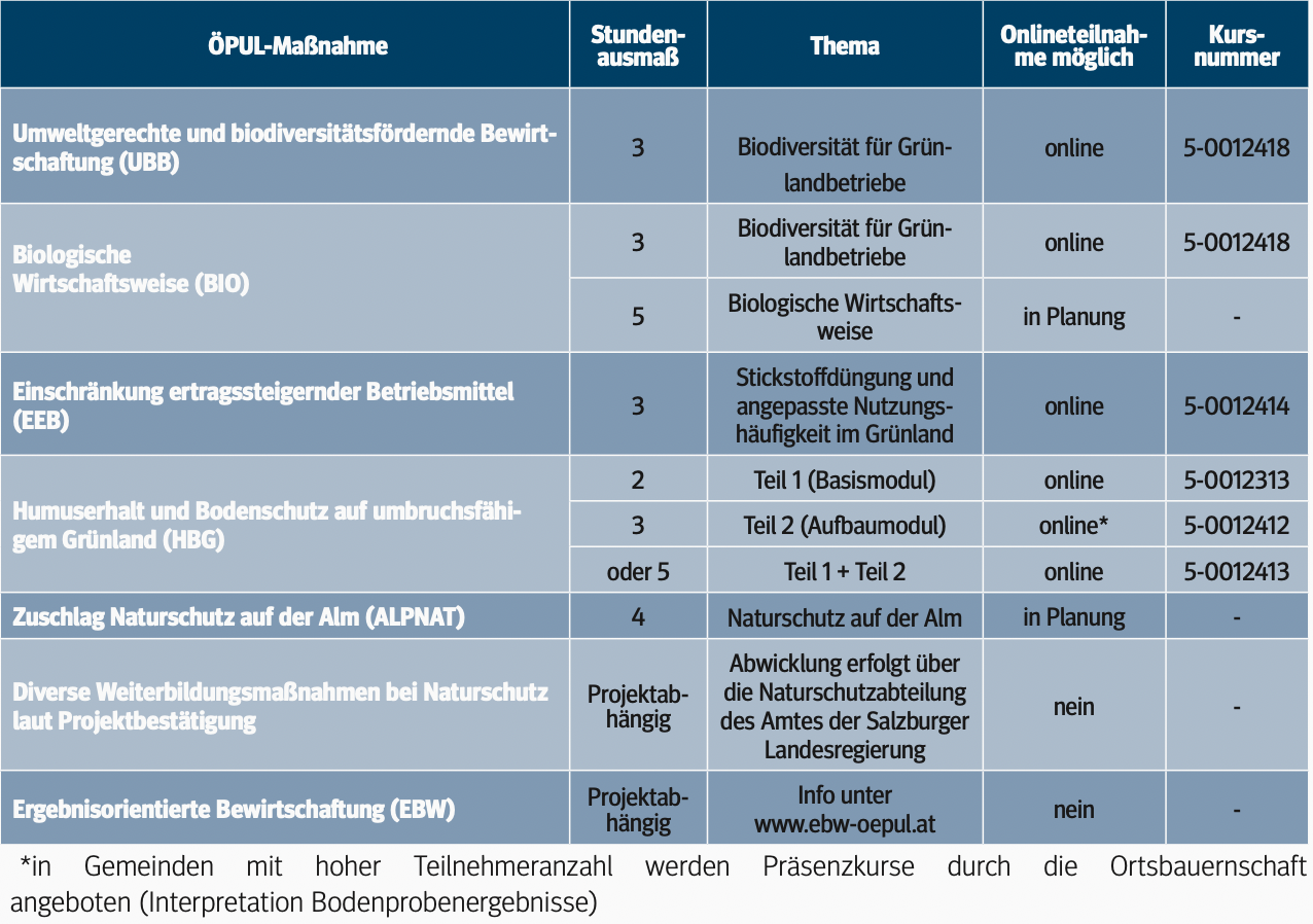 Verpflichtende Weiterbildungen  absolvieren.png