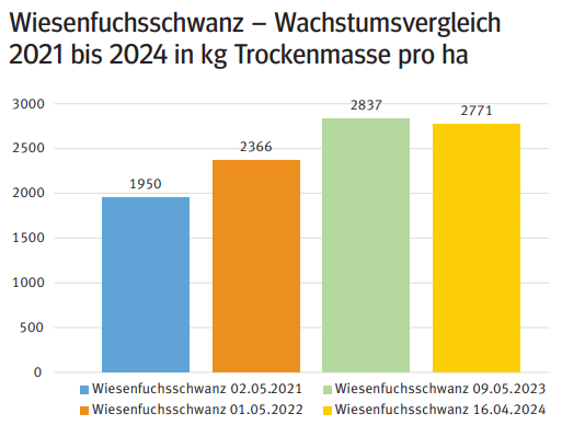 Wiesenfuchsschwanz.png