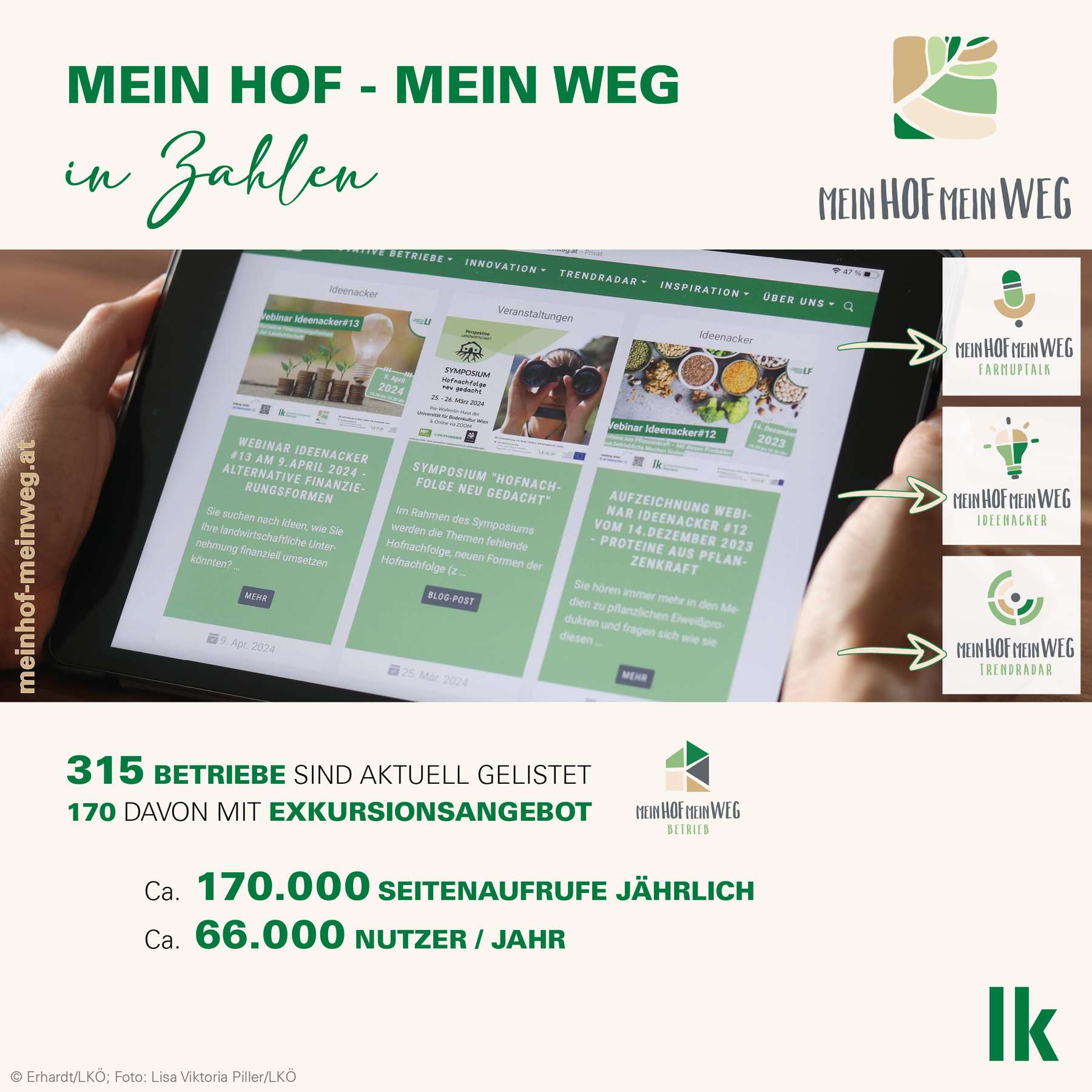 Grafik Mein Hof - Mein Weg.jpg © Erhardt/LKÖ Grafik Mein Hof - Mein Weg.jpg © Erhardt/LKÖ