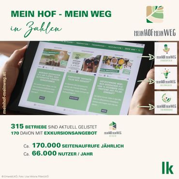 Grafik Mein Hof - Mein Weg © Erhardt/LKÖ