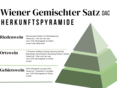 Wiener Gemischter Satz DAC Herkunftspyramide © LK Wien