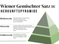 Wiener Gemischter Satz DAC Herkunftspyramide © LK Wien