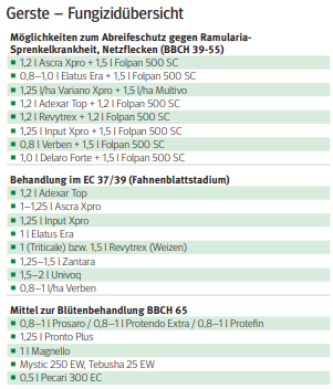 Gerste – Fungizidübersicht.png © Archiv Gerste – Fungizidübersicht.png © Archiv