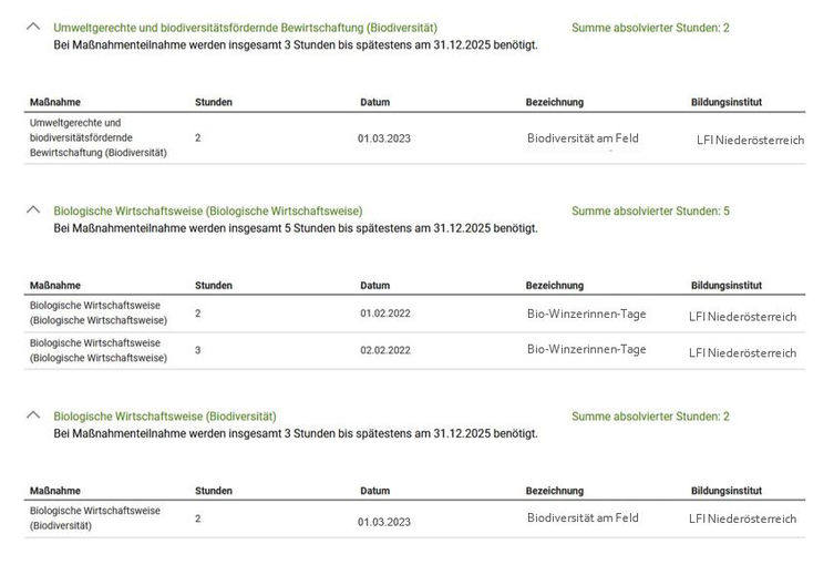 Weiterbildungsstunden Biodiversität bearbeitet.jpg