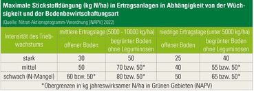 Stickstoffdüngung Weinbau.jpg