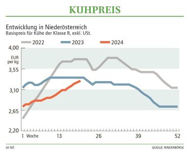 Grafik Kuhpreis 20 2024.jpg